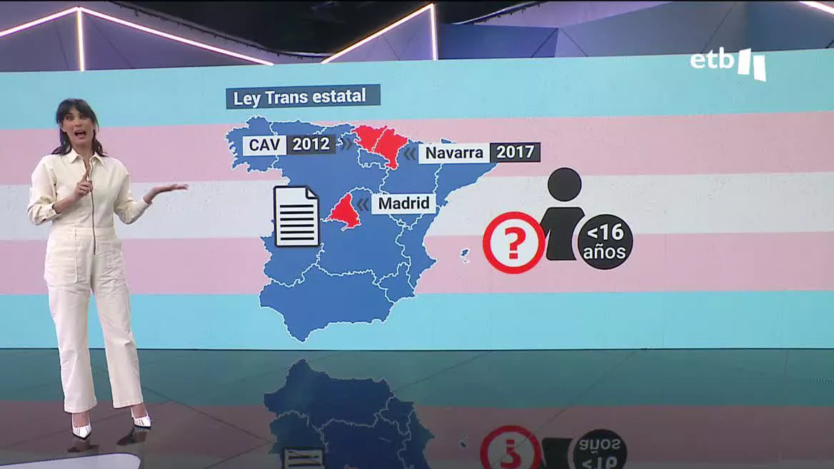 En la Comunidad Autónoma Vasca hay una ley propia desde 2012, y desde 2017 en la Comunidad Foral. Únicamente afectará en el registro.