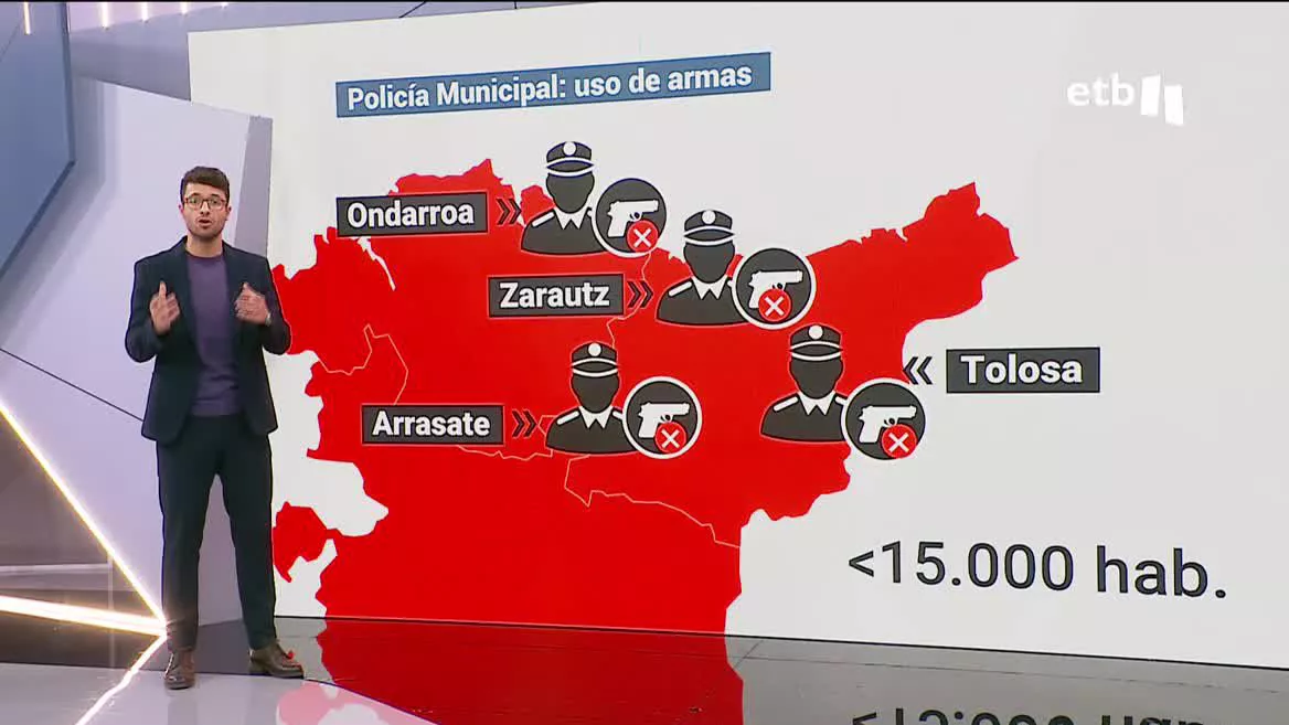 Aunque la ley de Policía indica que todos deben llevarla, la decisión final queda en manos de los alcaldes locales. En Bizkaia, en casi todos los pueblos llevan arma, Ondarroa es una de las excepciones. En Gipuzkoa, en cambio, todo lo contrario, en la mayoría de los pueblos no llevan pistola.