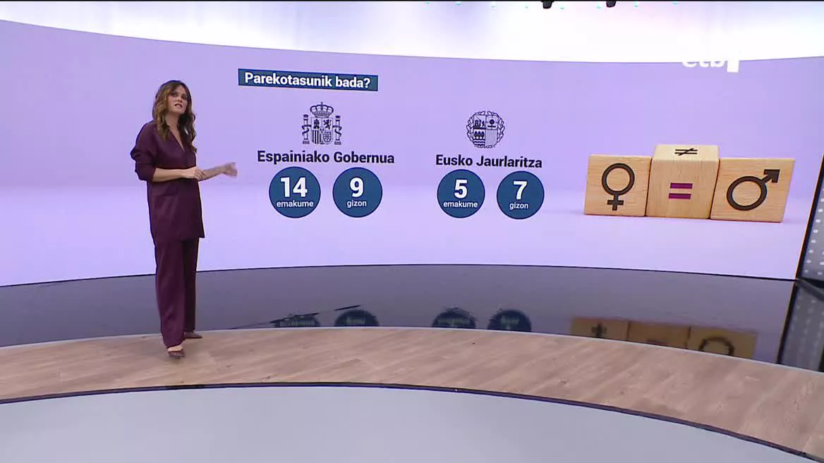 Datorren asteartean, Sanchezen gobernuak alderdi politikoen zerrendetan eta enpresa pribatuetako administrazio kontseiluetan genero parekotasuna lortzea helburu duen legea onartuko du. Iragarpena emakumeen egunaren bezperetan egin du.