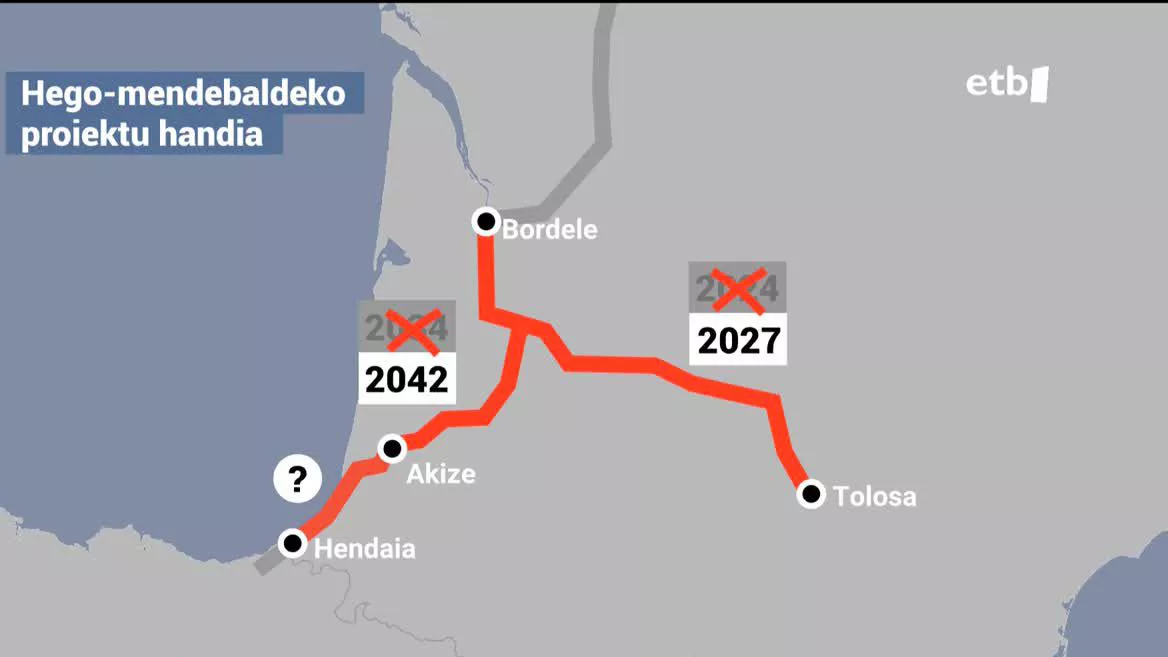 Tolosako trenbidea eraikitzen 2024 hasi behar ziren, baina 2027ra atzeratu da. Akizekoa, aldiz, are eta gehiago, 2034tik 2042ra. Ondorioz, Euskal Y-aren loturari ez dago inolako aurreikuspenik.