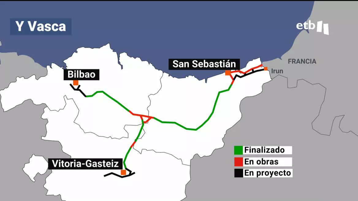 El Tren de Alta Velocidad contará con 1.500 kilómetros de vía y una red convencional de otros 3.800 kilómetros. Se espera que las obras terminen para 2027, pero todavía no se ha terminado la conexión de esta con Navarra.