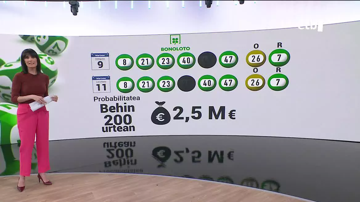 Martxoaren 9an, aurreko ostegunean, hauek izan ziren zenbakiak: 8, 21, 23, 40, 43 eta 47; osagarria 26 eta itzulketa 7. Handik bi egunera, zenbaki bakar batengatik ez zen konbinazio berbera atera. Adituen esanetan, 200 urtean ez da berriz halakorik errepikatuko.