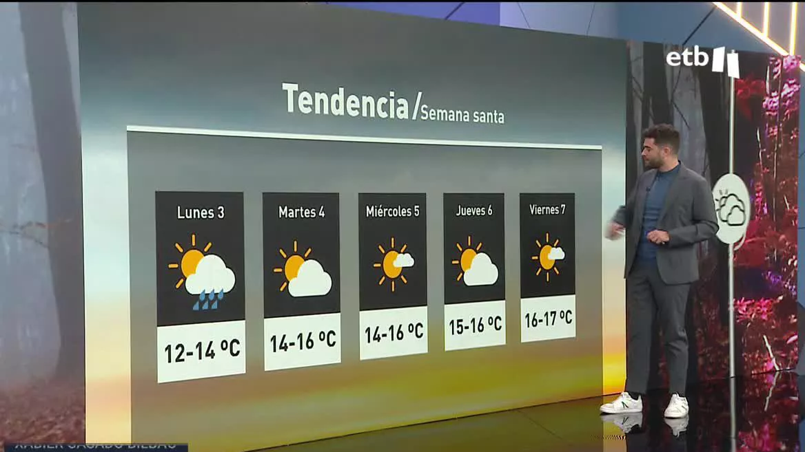 Parece que la Semana Santa será bastante agradable para andar por Euskal Herria. Tendremos temperaturas medias y cielos no muy nublados con mejoría para el viernes.