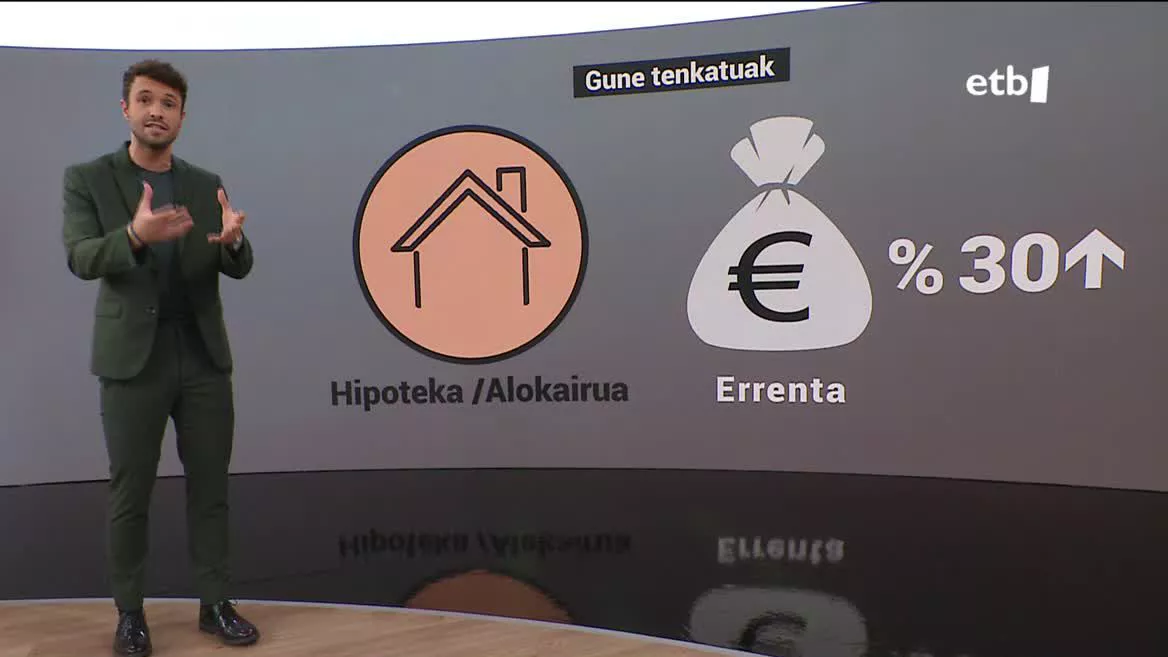Neurri garrantzitsuenetako bat da alokairuaren prezioei topea jarriko zaiela. 2024an gehienez % 3 igo ahal izango dira, eta 2025etik aurrera, ezin izango da KPIa baino gehiago garestitu, nahiz eta sistema oraindik zehaztu gabe dagoen.