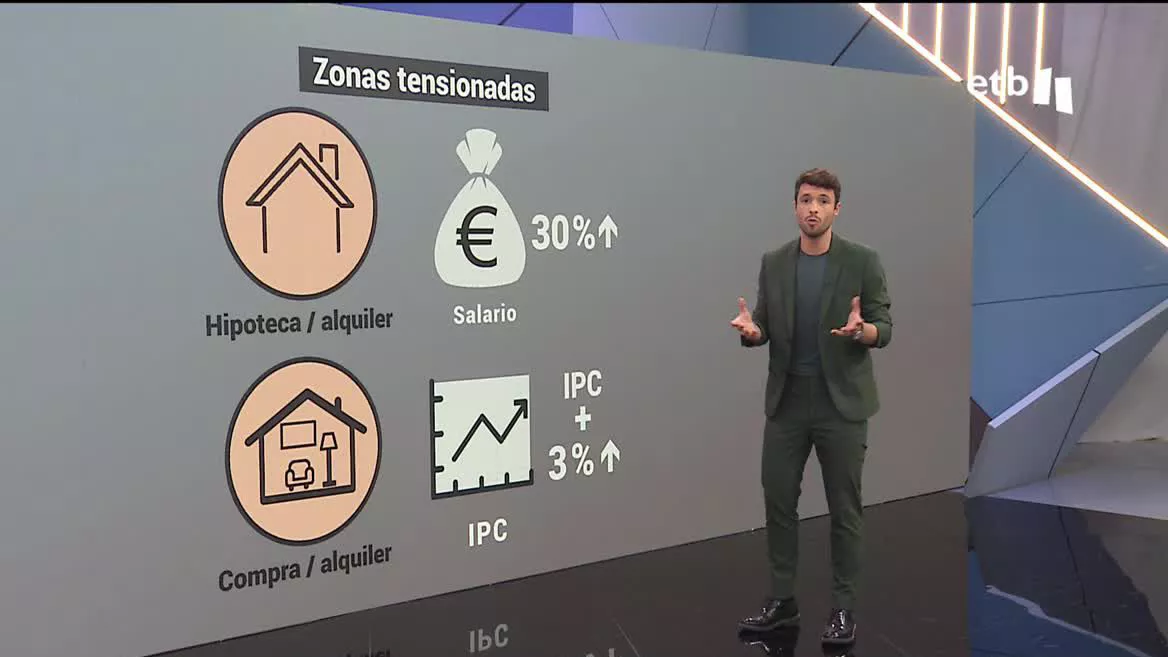 Una de las medidas más importantes es que se pondrá tope a los precios del alquiler. En 2024 podrán subir un máximo del 3% y a partir de 2025, no se podrá encarecer más del IPC, aunque el sistema aún no está definido.