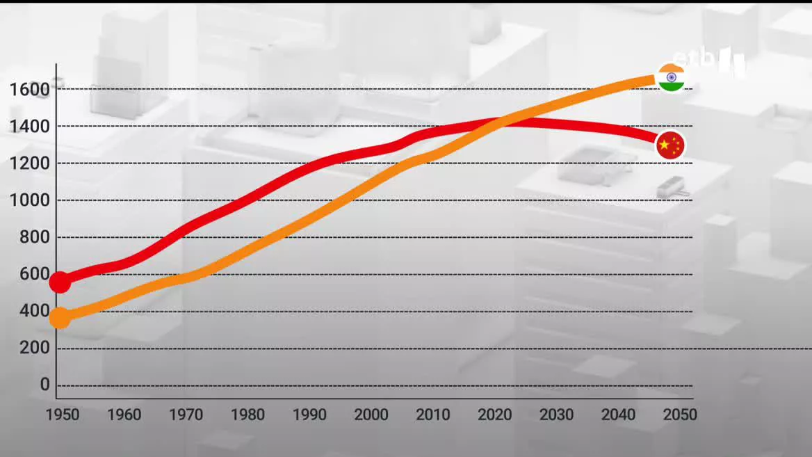 India ya es el país más poblado del mundo según la ONU. El país del sur de Asia ha arrebatado esa primera posición que históricamente ha tenido China en los últimos siglos.