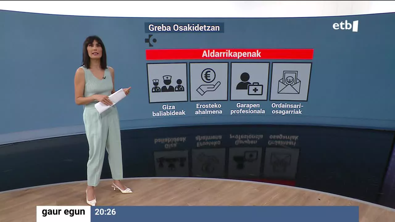 Bihar, osteguna, maiatzak 18, bi eguneko greba hasiko da Osakidetzako sare guztian ELA, Satse, LAB, SME (Euskadiko Sendagileen Sindikatua), CCOO eta UGT sindikatuek deituta. Osakidetzako zentroetan, arreta maila guztietan, zerbitzua ematen duten langile guztiei egin diete dei sindikatuek, alegia 42.