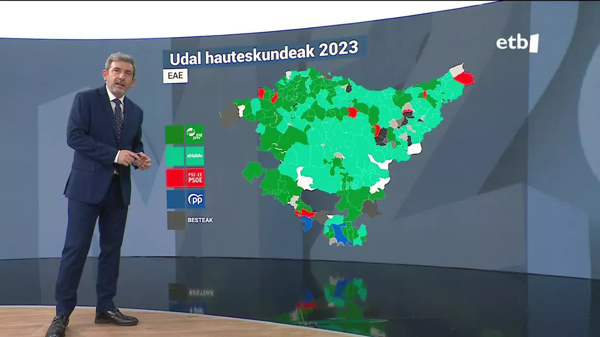 Kolore berdea gailendu da Udal hauteskundeetan, hau da, EAJren eta EH Bilduren eskutan geratu dira EAE udaletxe gehienak. Bizkaian jeltzaleak dira nagusi, eta Gipuzkoan aldiz, EH Bildu izan da indar nagusia.