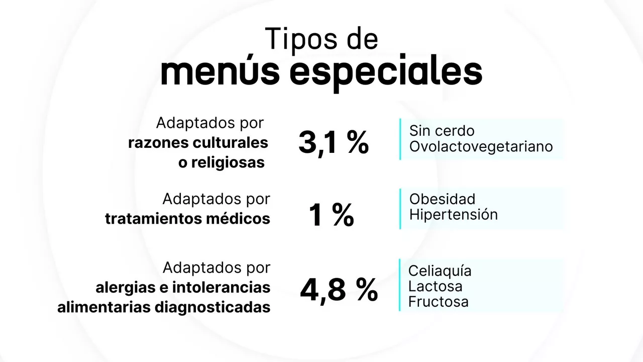 jantokiak - egun on - 6