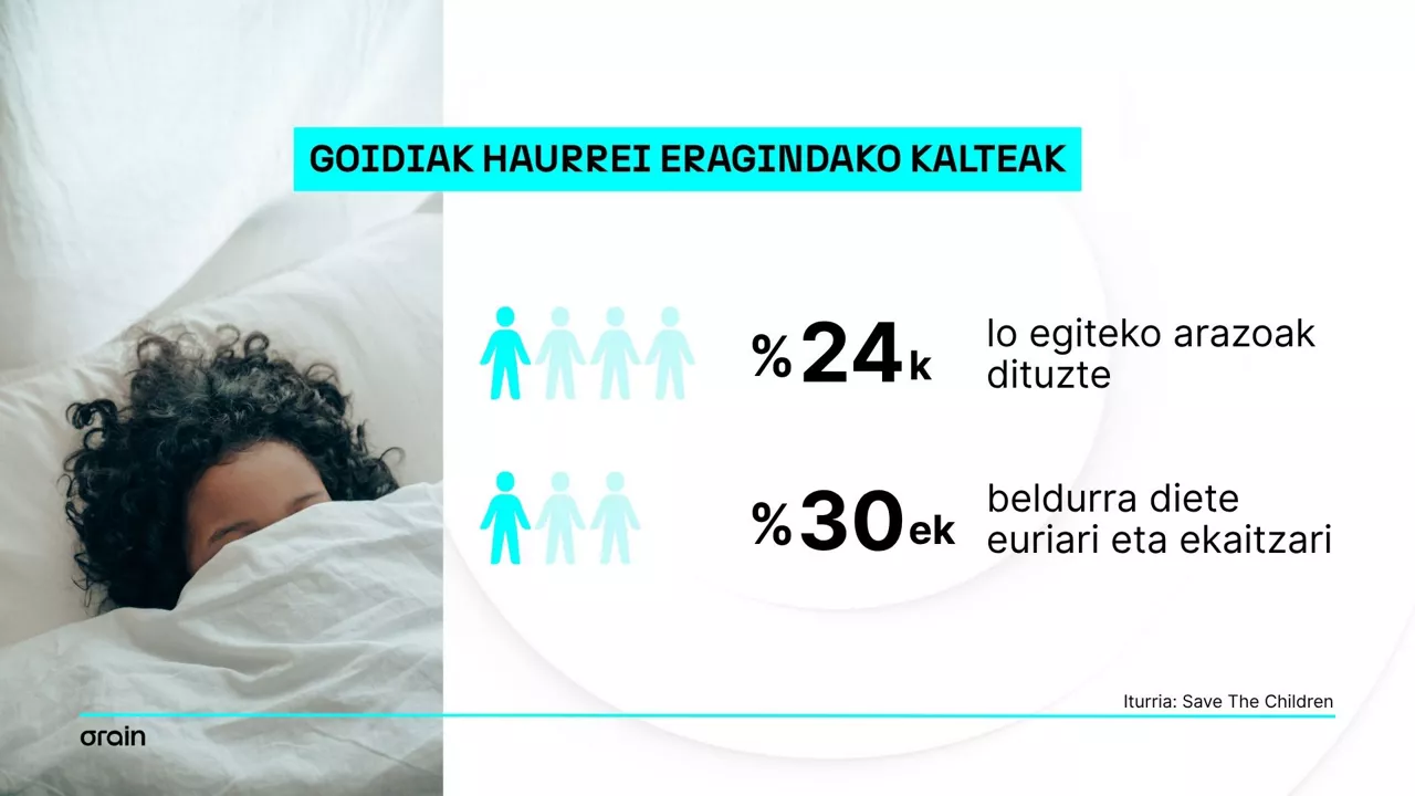 Haurtzaroa dana goidi eus DLS