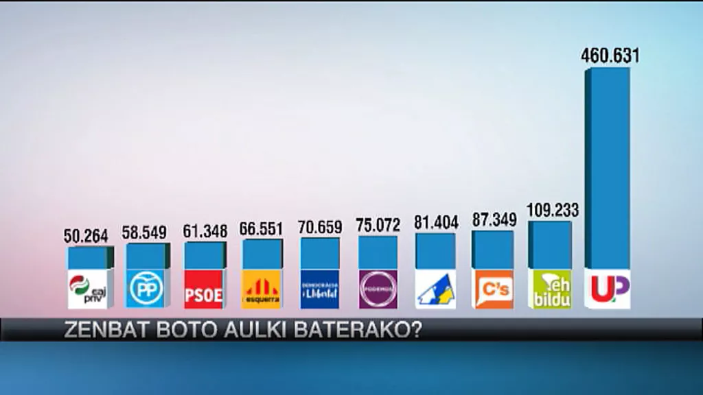 MAM-eko argazkia: hauteskunde-legea_