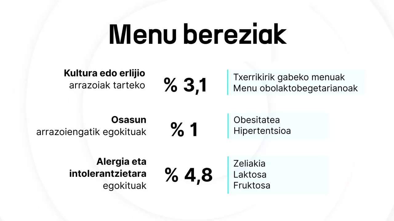 Copia de Covid - egun on - 3