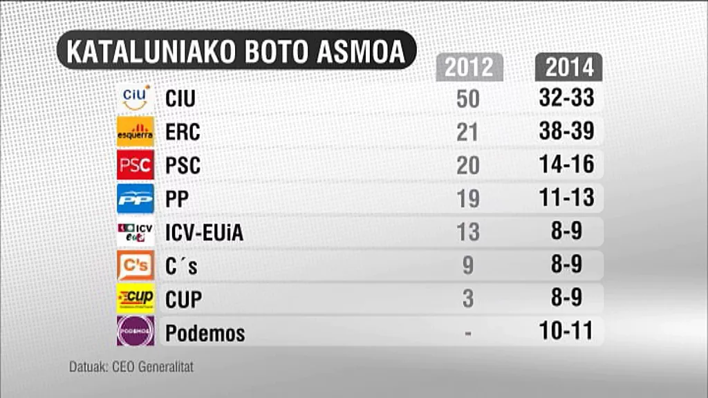 intencion voto cataluña