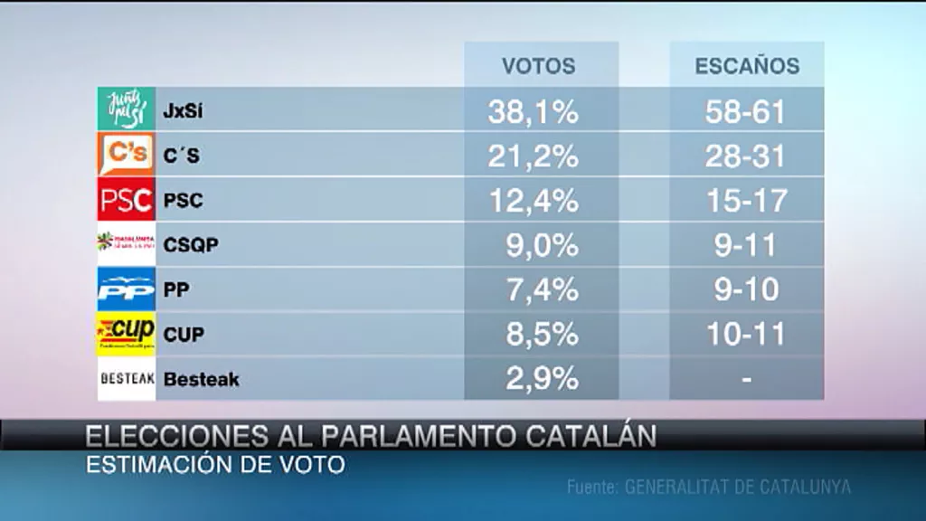 MAM-eko argazkia: katalunia-voto_