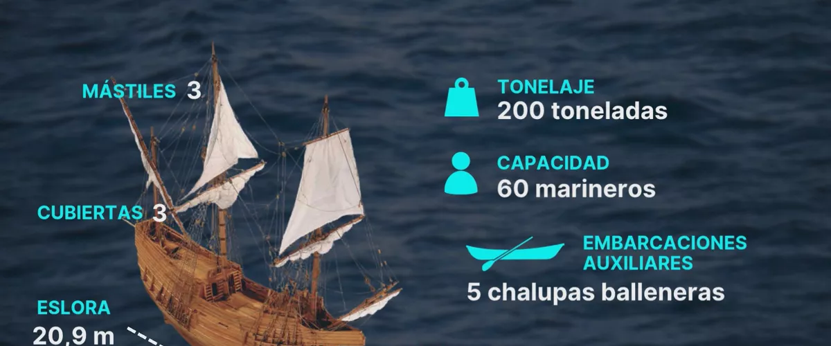 En el siglo XVI Pasaia (Gipuzkoa) era un centro clave de la industria naval vasca, donde se fabricaban buques mercantes, pesqueros y de guerra
El San Juan fue uno de los muchos barcos balleneros construidos en aquellos astilleros

