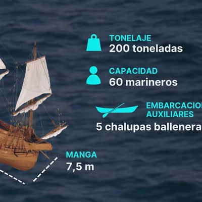 En el siglo XVI Pasaia (Gipuzkoa) era un centro clave de la industria naval vasca, donde se fabricaban buques mercantes, pesqueros y de guerra
El San Juan fue uno de los muchos barcos balleneros construidos en aquellos astilleros
