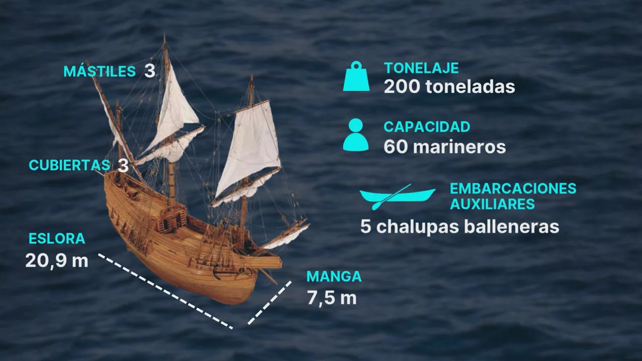 En el siglo XVI Pasaia (Gipuzkoa) era un centro clave de la industria naval vasca, donde se fabricaban buques mercantes, pesqueros y de guerra
El San Juan fue uno de los muchos barcos balleneros construidos en aquellos astilleros
