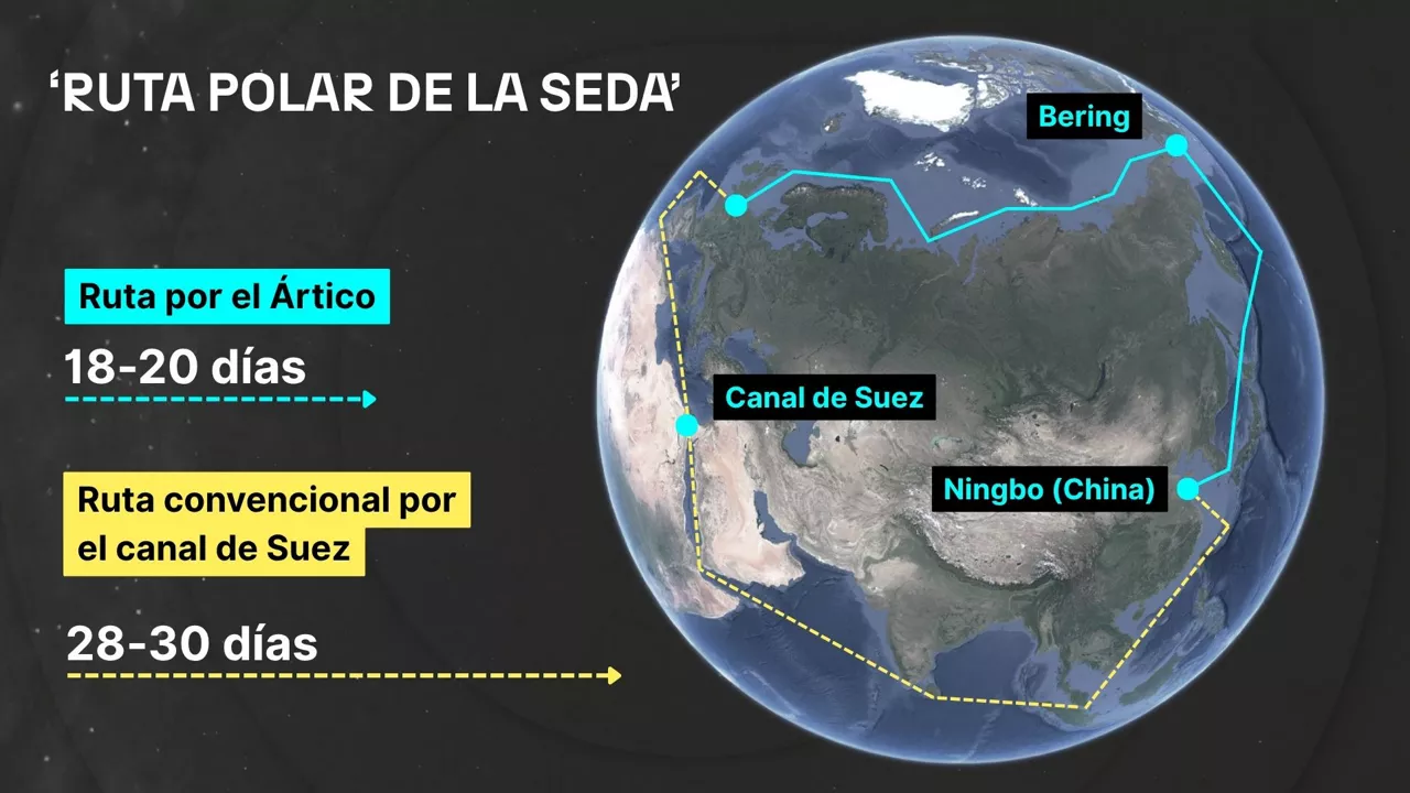 ruta polar de la seda 