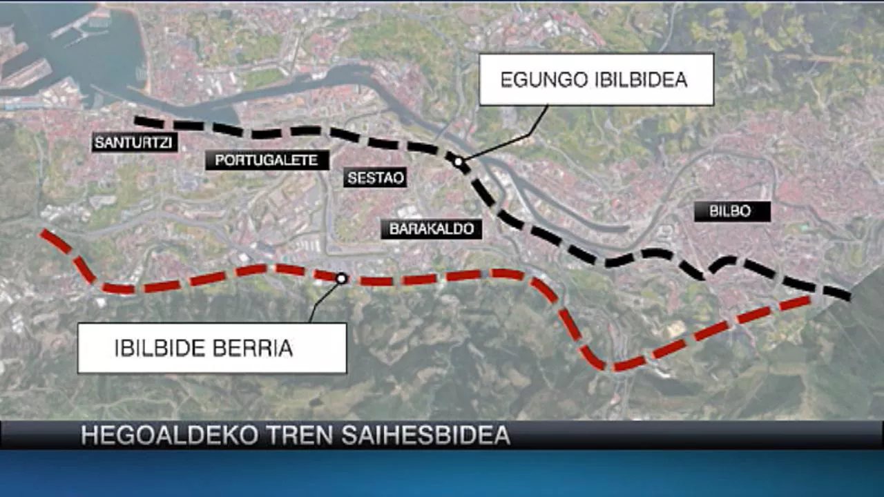 Hegoaldeko tren saihesbidea