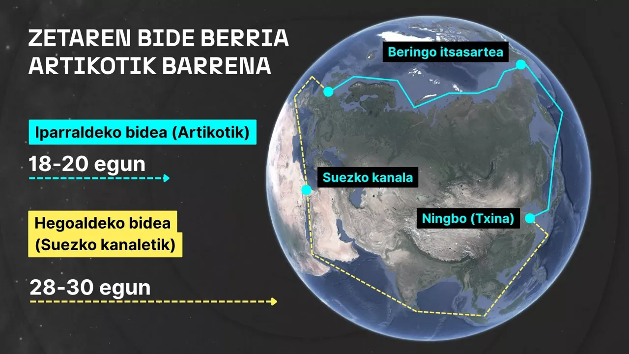 zetaren bidea artikotik