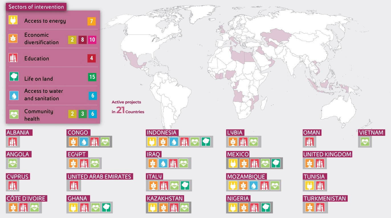 Map with local development projects around the world and sectors of intervention  
