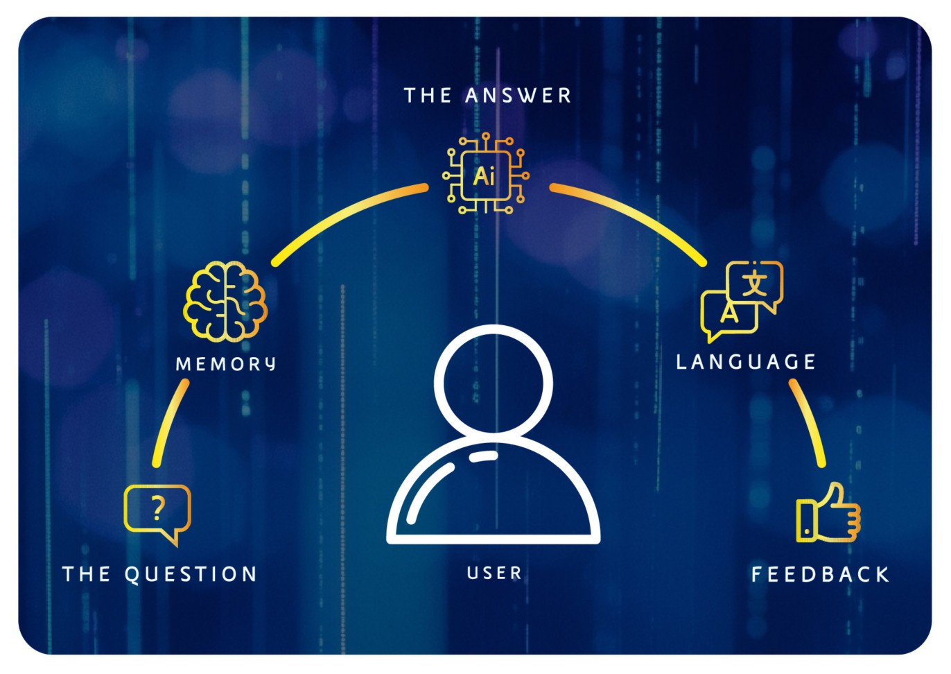 Graphical representation of how EnergIA works