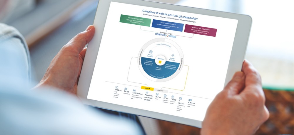 Mano su ipad che visualizza infografica sul modello di business