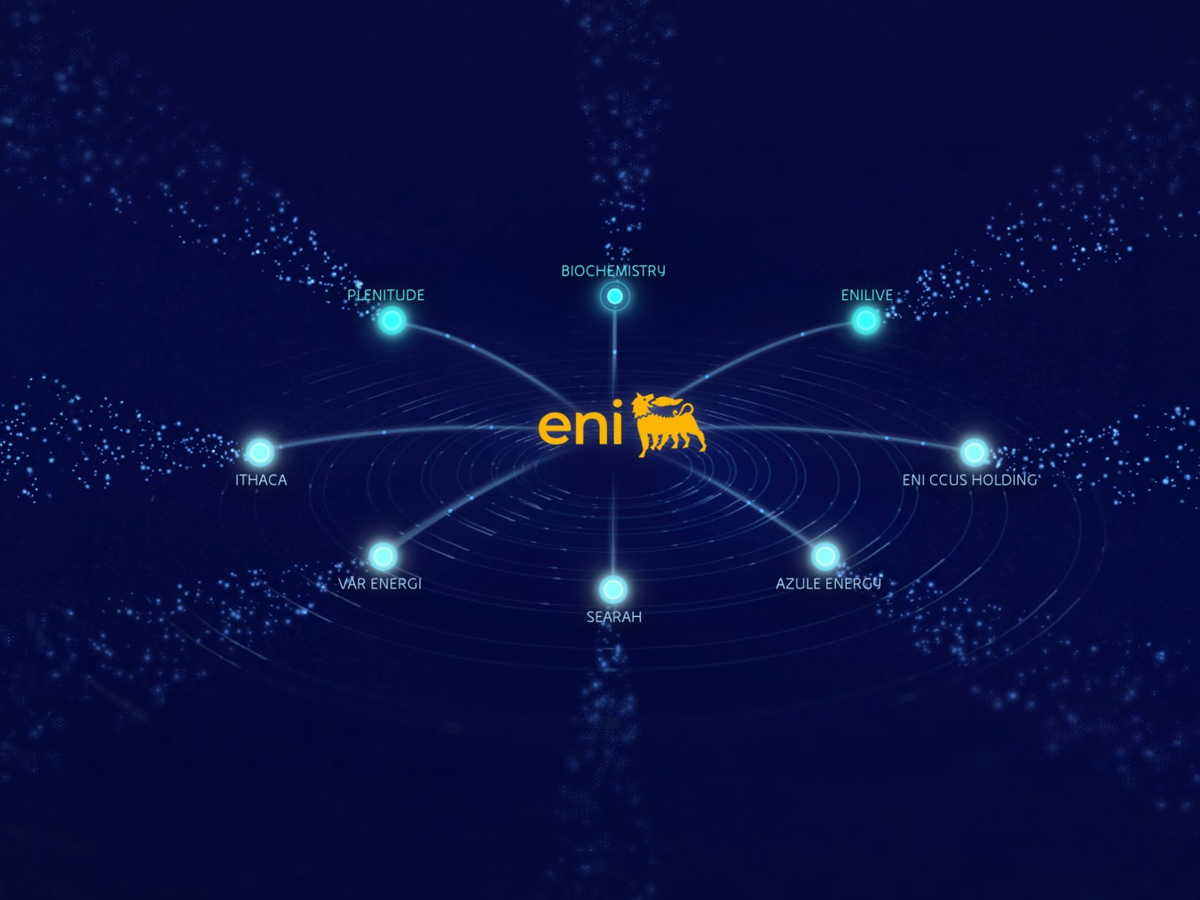 Grafica digitale blu con il logo Eni al centro, collegato da linee luminose a diverse società e aree energetiche.