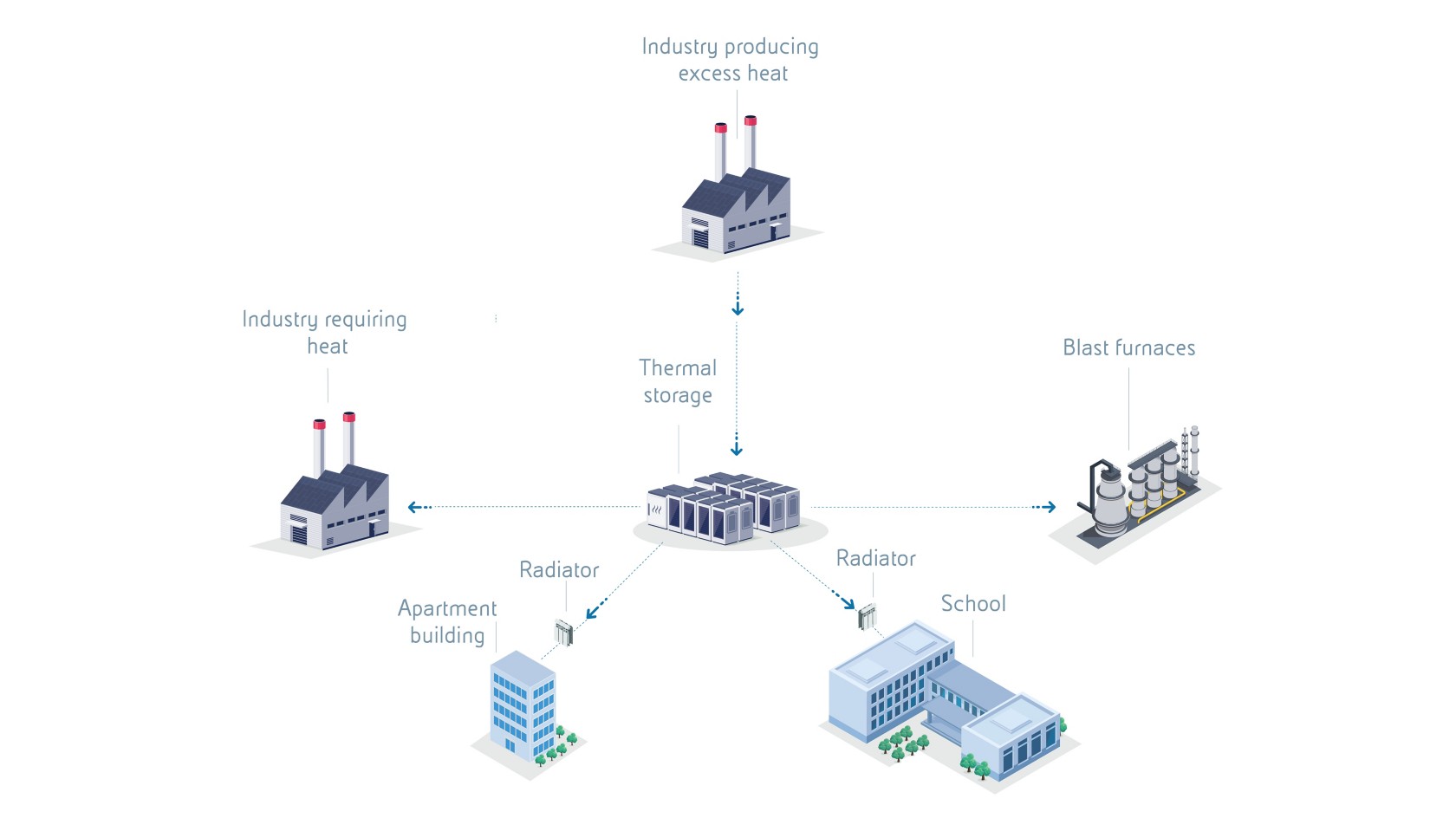 Infographic showing battery energy storage, a contributor to stabilising the energy system. 