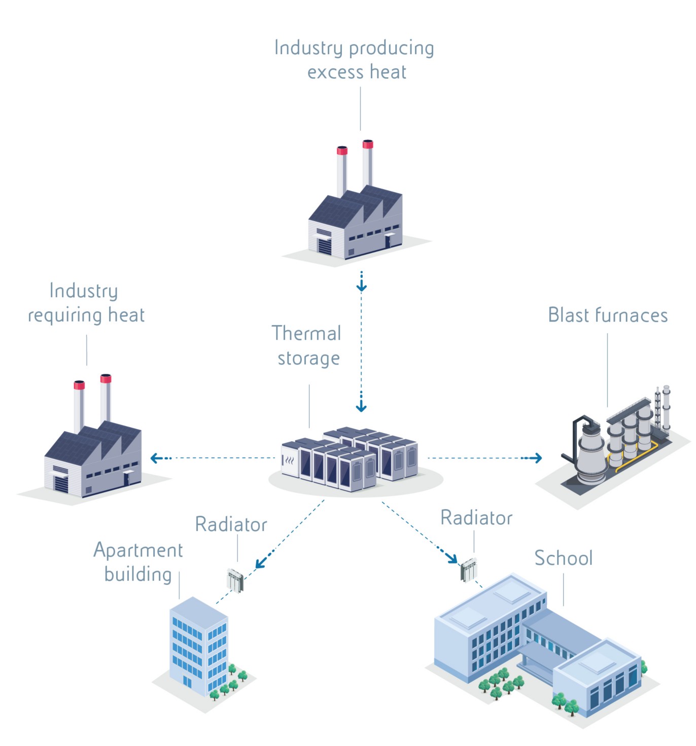 Infographic showing battery energy storage, a contributor to stabilising the energy system. 