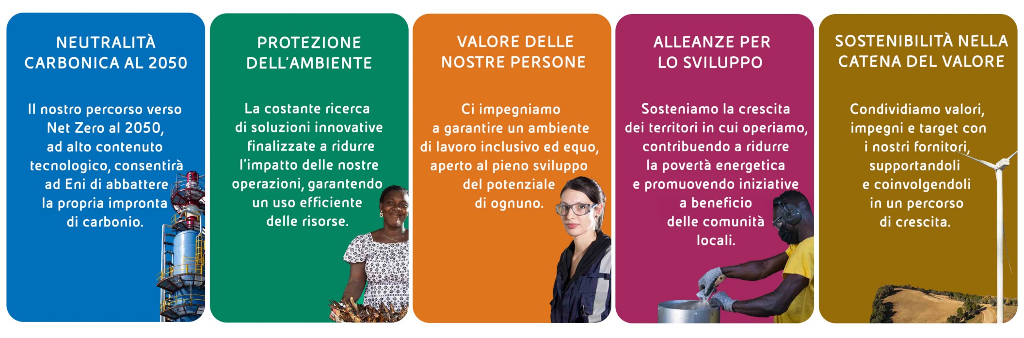 Breve spiegazione delle cinque direttrici del report di sostenibilità eni for