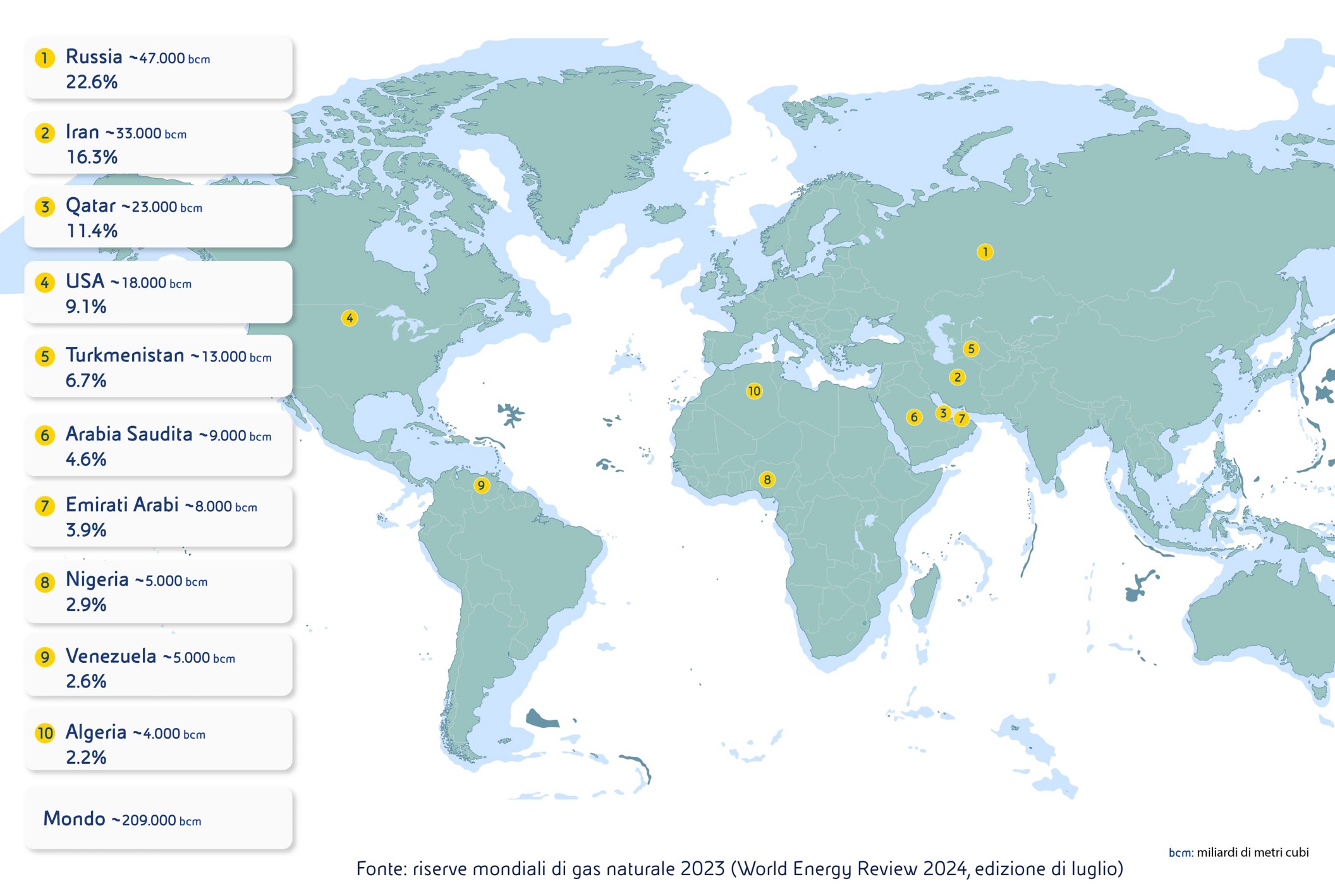 I dati delle riserve di gas naturale in Russia, Iran, Qatar, Usa, Turkmenistan, Arabia Saudita, Emirati Arabi Uniti, Nigeria. Venezuela, Algeria nel 2023, tratti dal World Energy Review di Eni.