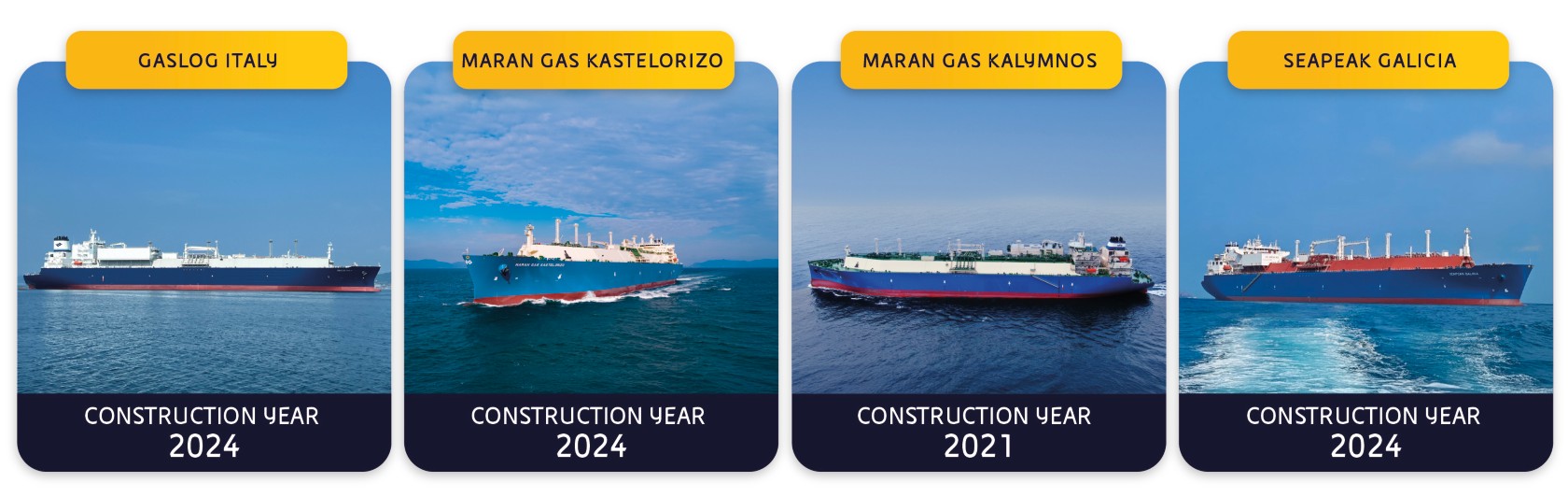 Cards presenting the four LNG vessels used by Eni