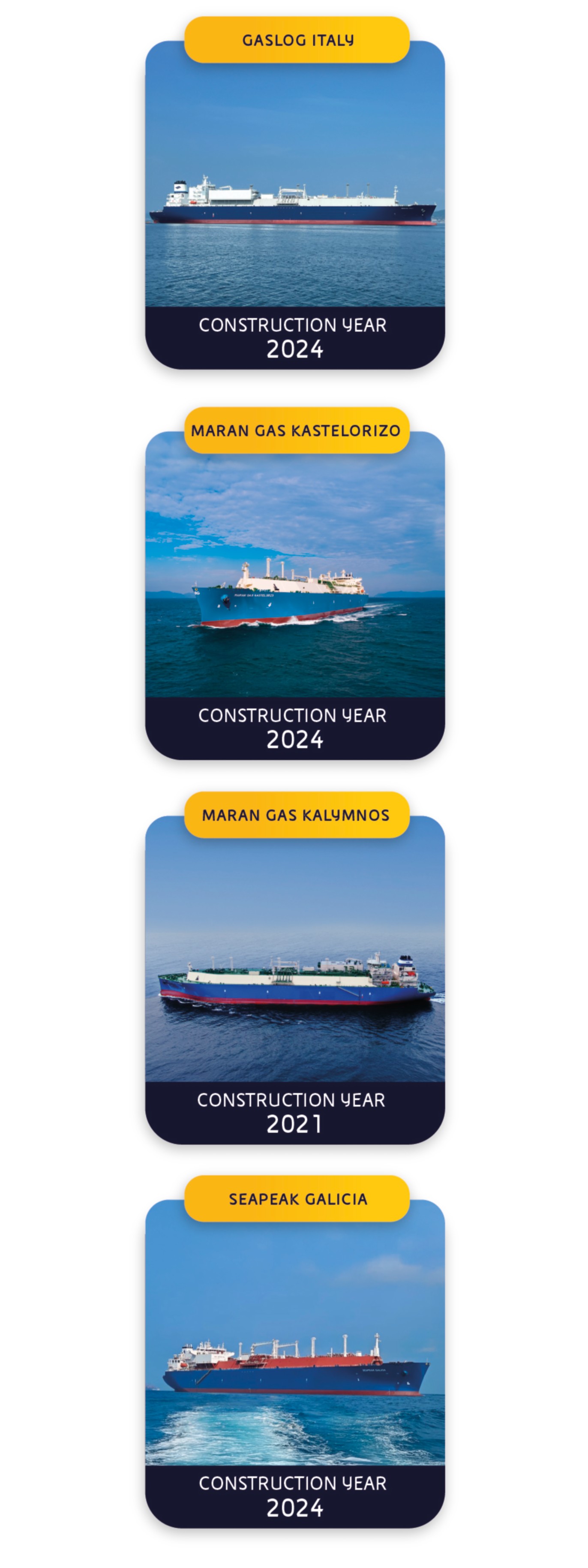 Cards presenting the four LNG vessels used by Eni