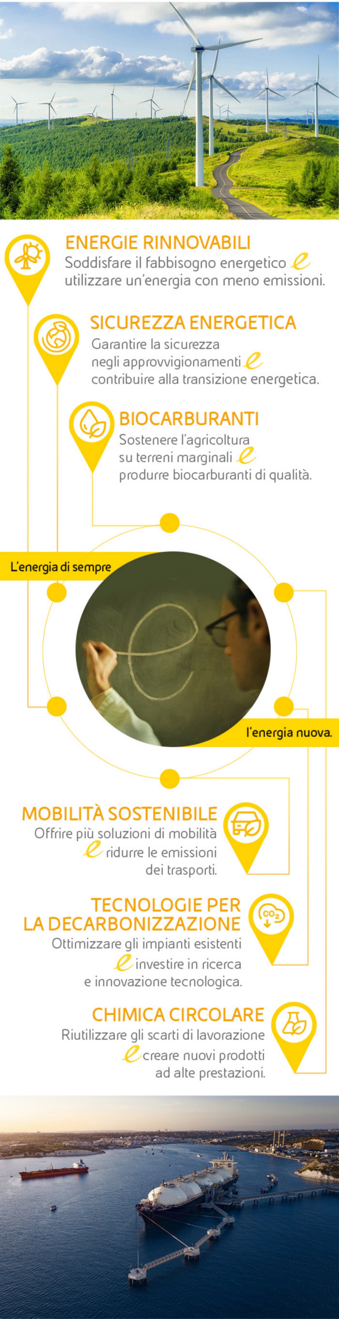 Infografica esplicativa delle azioni compiute da Eni per offrire prodotti che accelerano il percorso di decarbonizzazione.