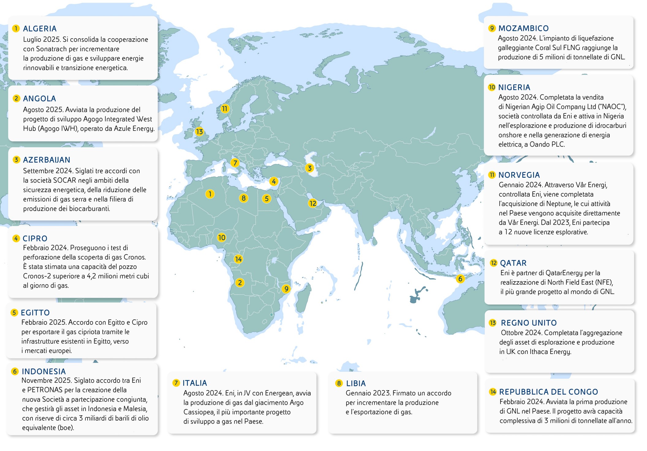 Mappa mondiale che mostra i principali accordi e progetti energetici di Eni tra il 2023 e il 2025 in diversi Paesi, tra cui Algeria, Angola, Italia, Norvegia e Qatar, relativi a gas, GNL, energie rinnovabili e cooperazioni internazionali.