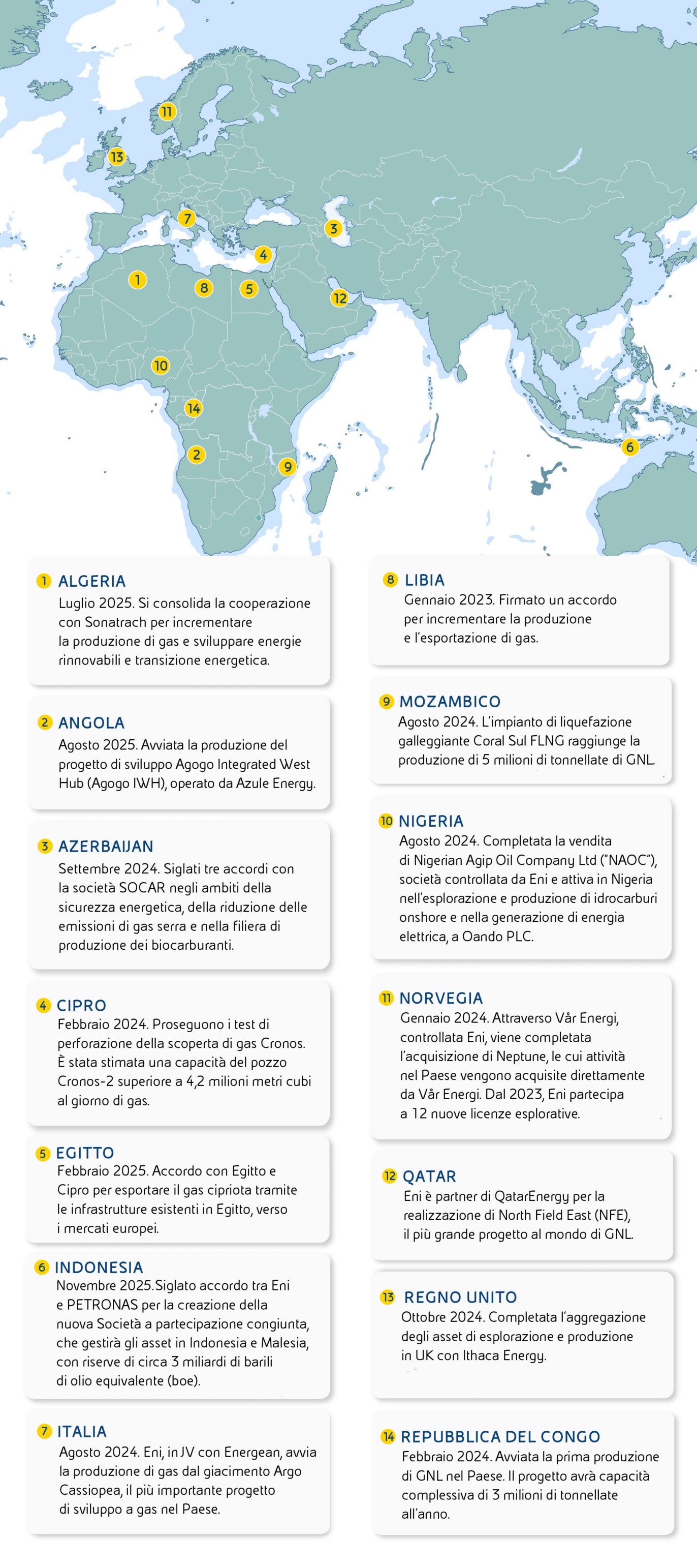 Mappa mondiale che mostra i principali accordi e progetti energetici di Eni tra il 2023 e il 2025 in diversi Paesi, tra cui Algeria, Angola, Italia, Norvegia e Qatar, relativi a gas, GNL, energie rinnovabili e cooperazioni internazionali.