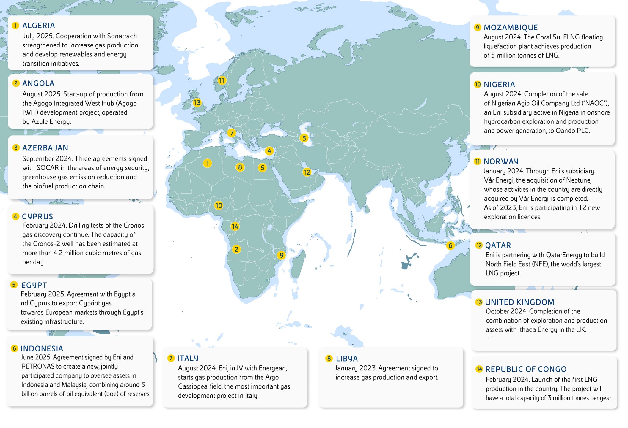 The main agreements on energy security between Eni and other countries