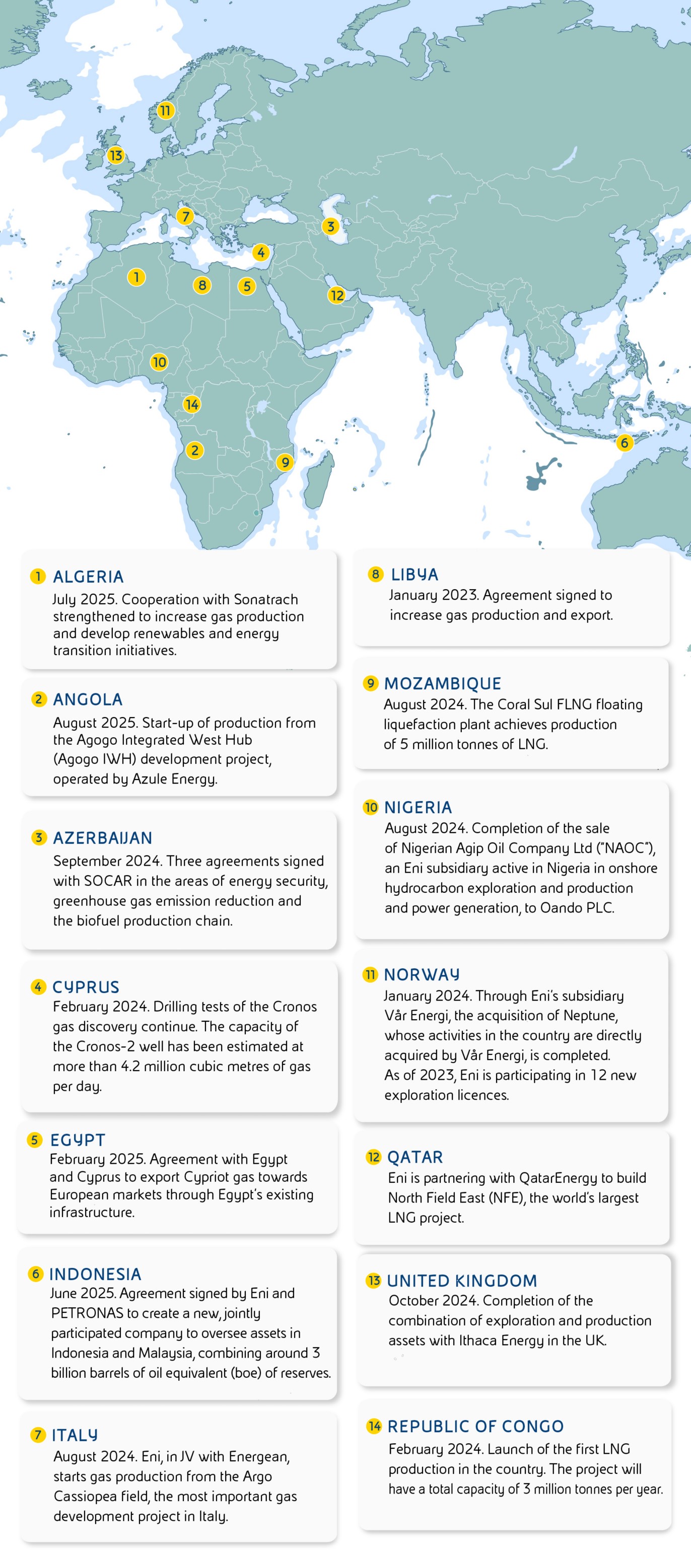 The main agreements on energy security between Eni and other countries