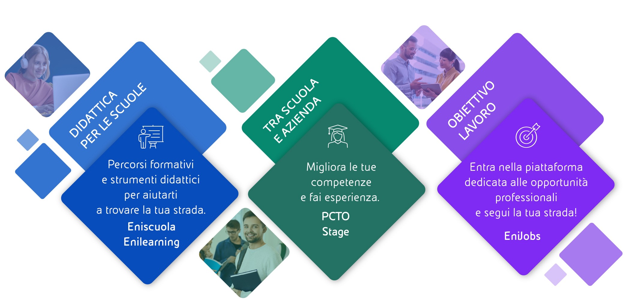 Infografica esplicativa di Eni Orientamento, che accompagna gli studenti dai banchi di scuola fino all’ingresso in azienda. 