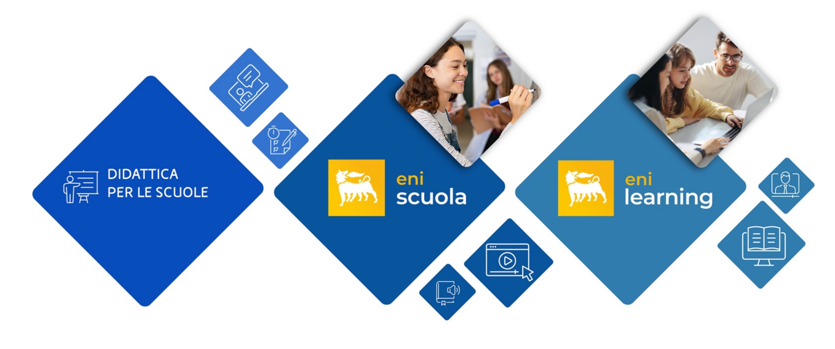 Graphic representation of Eni’s training and guidance services. Eni Scuola and Enilearning. 
