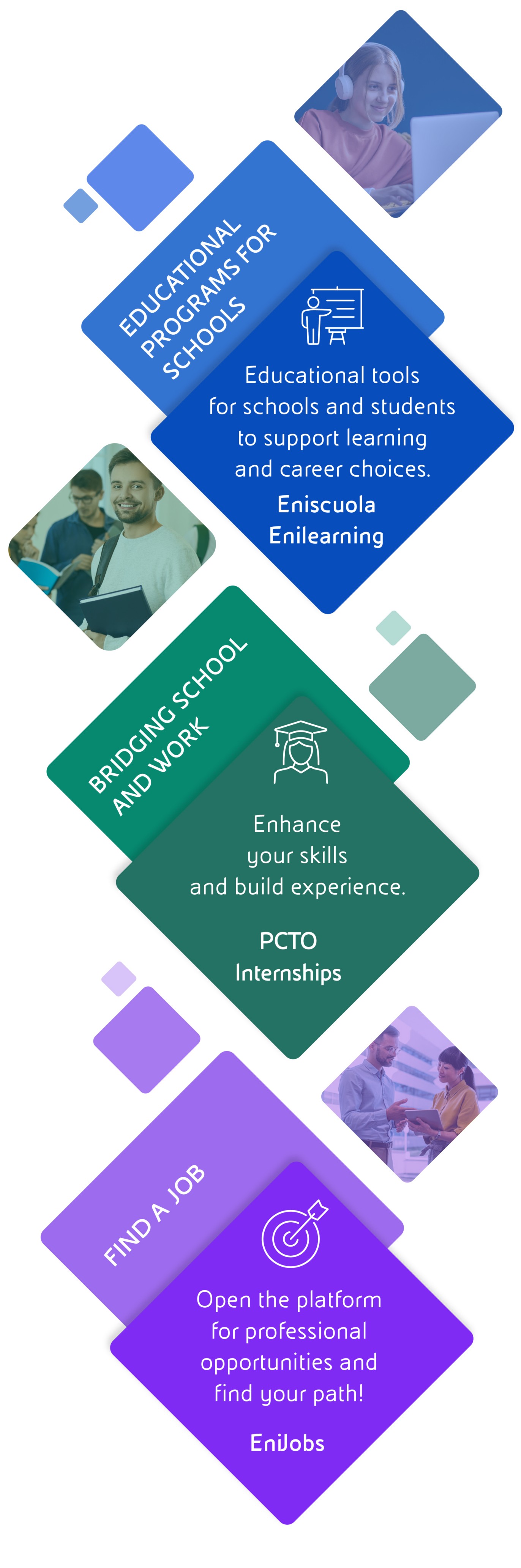 Infographic explaining Eni Orientamento, which supports students from school to joining the company. 