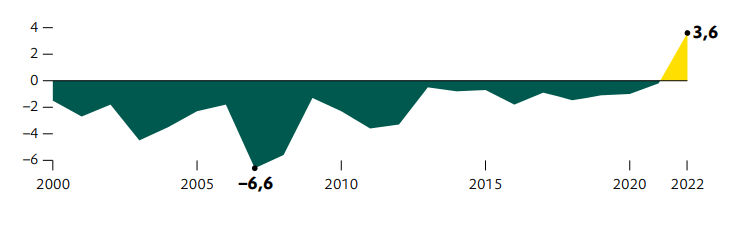 Preisentwicklung von Halbleitern und Elektronikkomponenten, Veränderung gegenüber dem Vorjahr, in Prozent