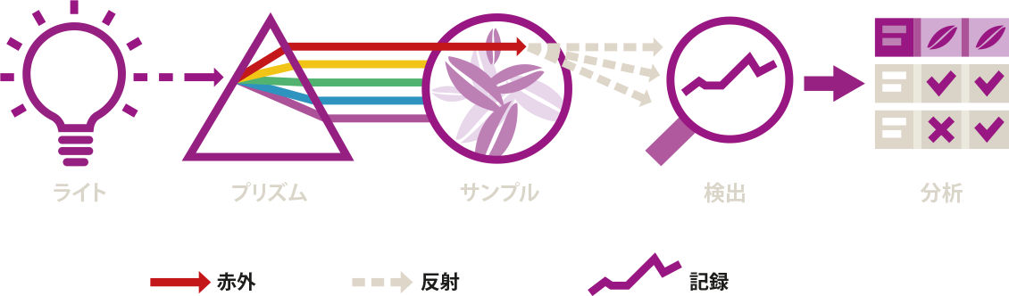 Alternative image