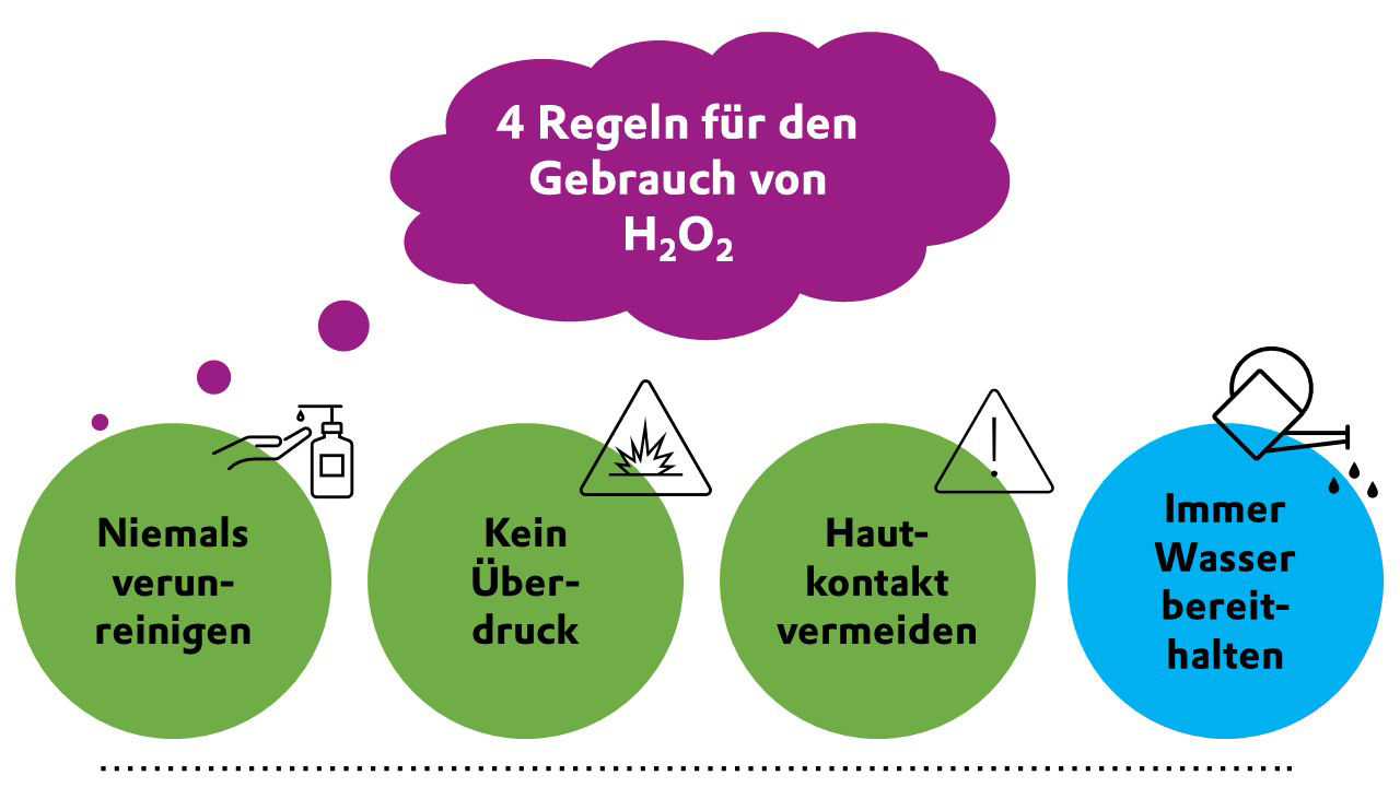 Die vier Regeln für das sichere Handling von Wasserstoffperoxid