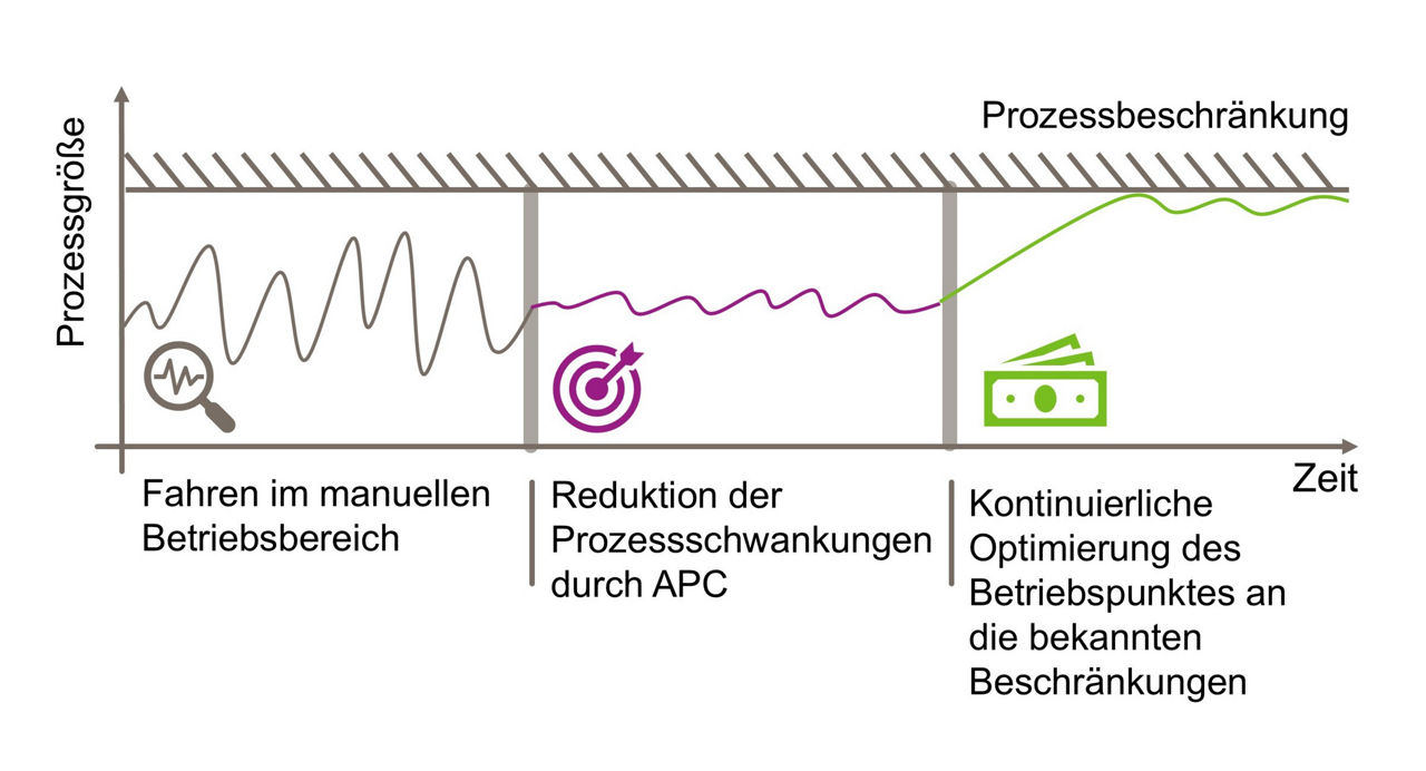 Alternativbild