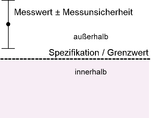 Alternativbild