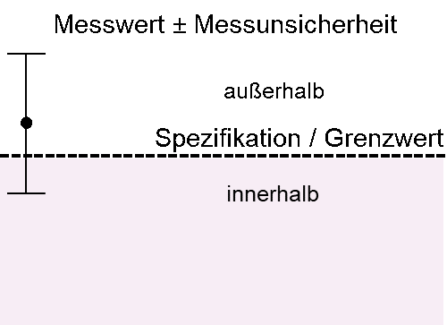 Alternativbild