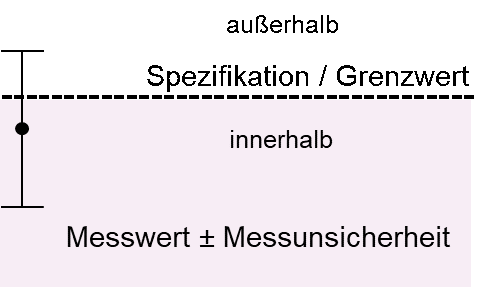Alternativbild