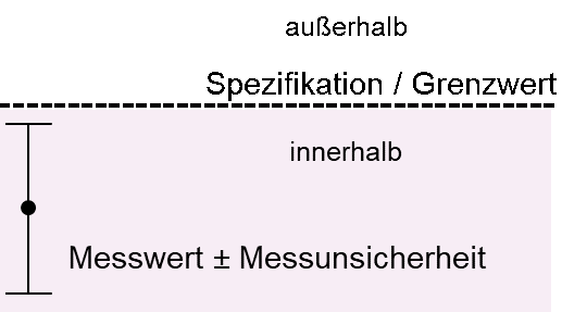 Alternativbild